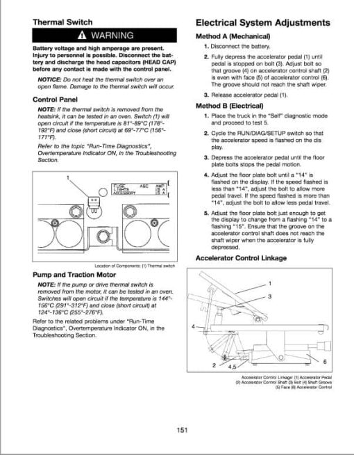 Mitsubishi FBP16, FBP18, FBP20, FBP25, FBP30 Forklift Service Manual - Image 5