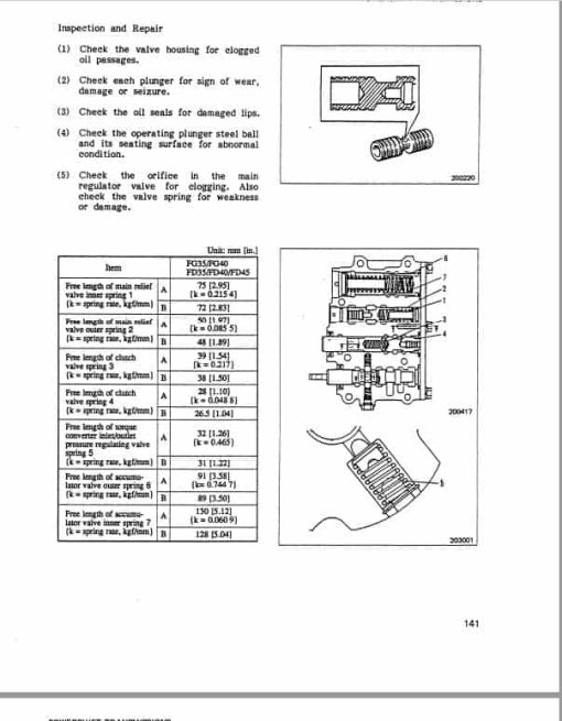 Mitsubishi FD35, FD40, FD45, FD50, FD50C Forklift Service Manual - Image 4