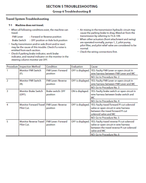 Hitachi ZX190W-5A and ZX190W-6 Wheeled Excavator Service Repair Manual - Image 8