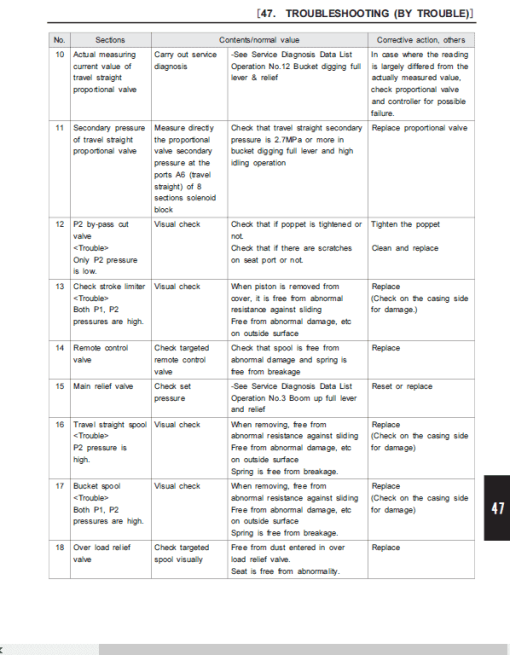 Kobelco SK260SRLC-3, SK260SRNLC-3 Hydraulic Excavator Repair Service Manual - Image 5