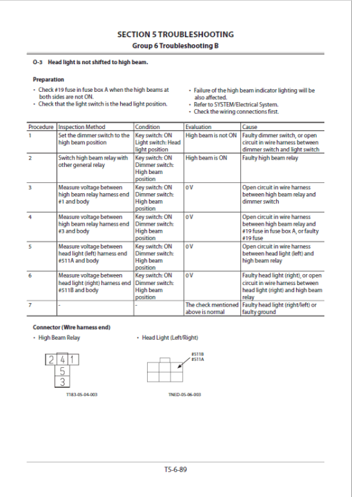 Kawasaki 80Z-6 Wheel Loader Service Manual - Image 4