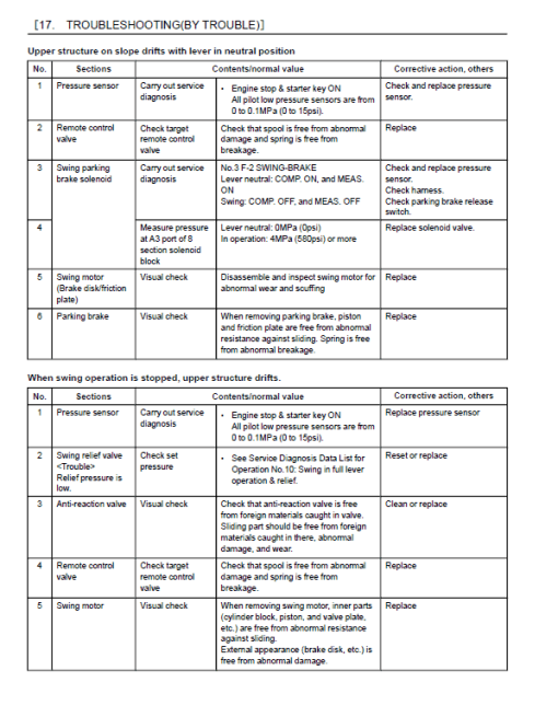 Kobelco SK270SRLC-5 Hydraulic Excavator Repair Service Manual - Image 5