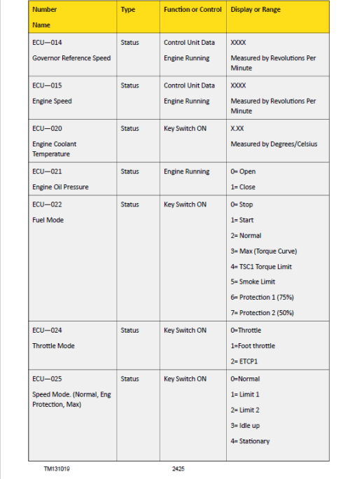 John Deere 4044M, 4044R, 4049M, 4049R Compact Utility Tractors Technical Manual - Image 5