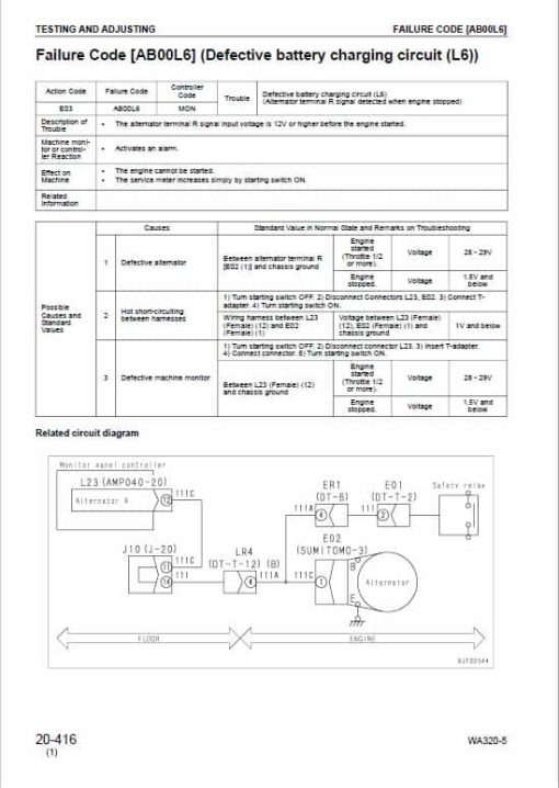 Komatsu WA320-5, WA320-5H Wheel Loader Service Manual - Image 5