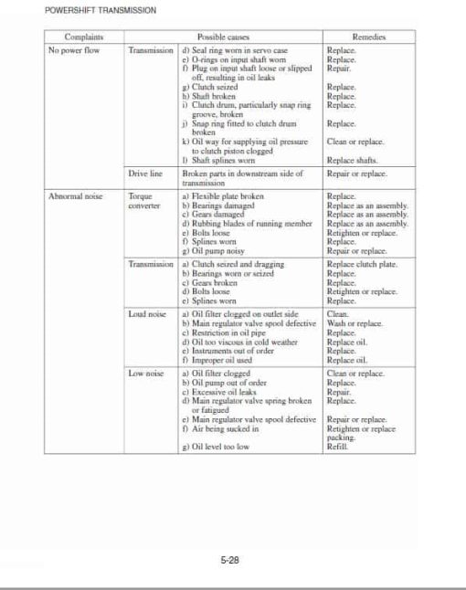 Mitsubishi FD15K, FD18K, FD20K, FD25K, FD30K, FD35K Forklift Service Manual - Image 5