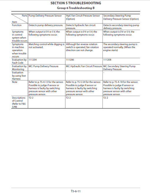 Kawasaki 90Z-6 Wheel Loader Service Manual - Image 3