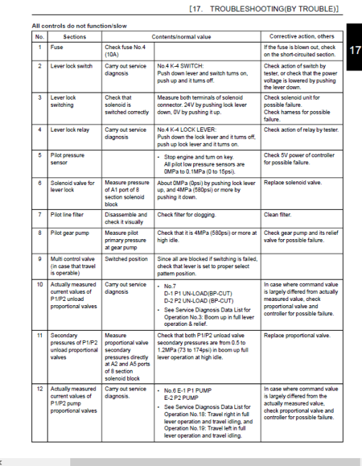 Kobelco SK270SRLC-5E, SK270SRNLC-5E Hydraulic Excavator Repair Service Manual - Image 5