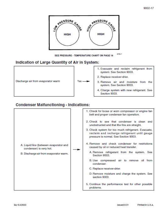 Case 521D Loader Service Manual - Image 4