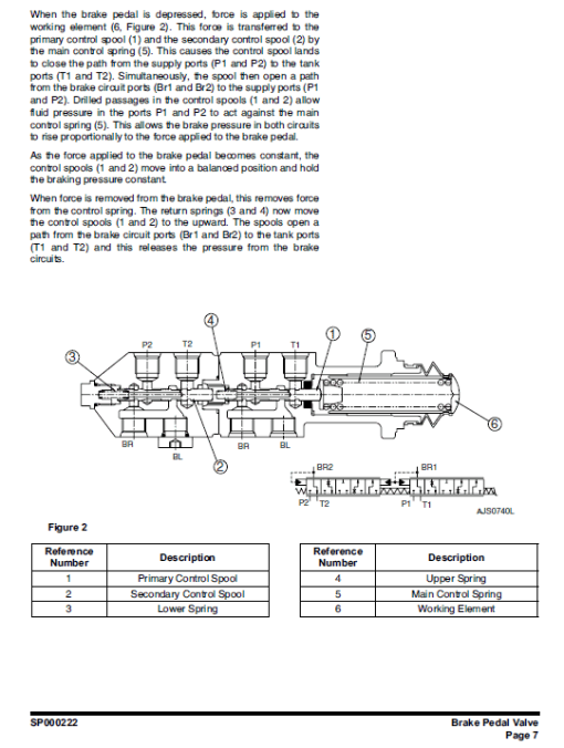 Doosan Daewoo DL300 Wheeled Loader Service Manual - Image 6