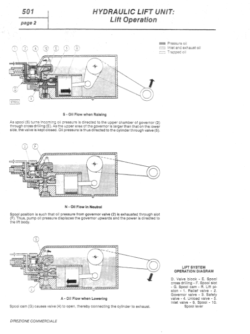 Fiat 580, 580DT, 680, 680DT Tractor Service Manual - Image 5