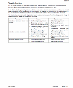 Repair Manual, Service Manual, Workshop Manual