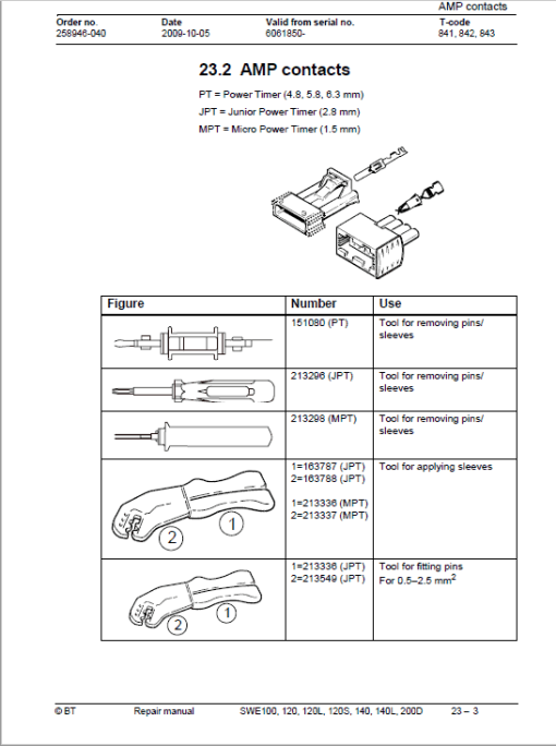 BT SWE100, SWE120, SWE120L, SWE120S, SWE140, SWE140L, SWE200D Service Manual - Image 2