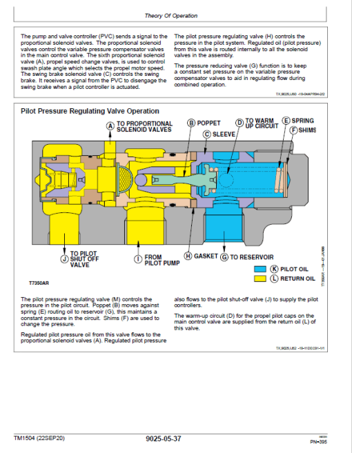 John Deere 490E Excavator Repair Technical Manual - Image 5