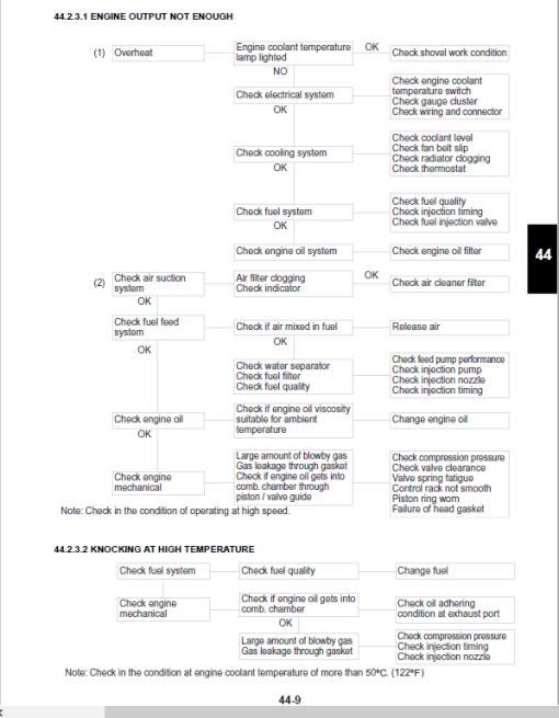 Kobelco SK27SR-5 Acera Hydraulic Excavator Repair Service Manual - Image 5