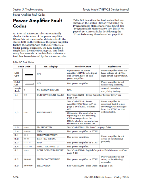 Toyota 7HBW23 Powered Pallet Walkie Repair Service Manual - Image 5