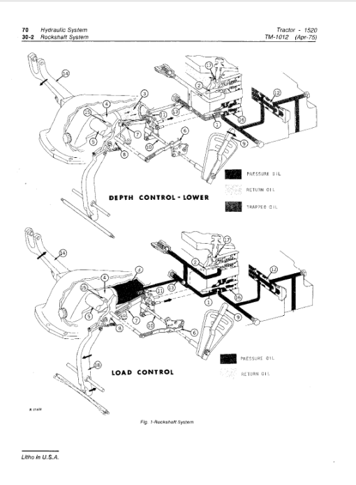 John Deere 1520 Utility Tractor Repair Technical Manual - Image 5