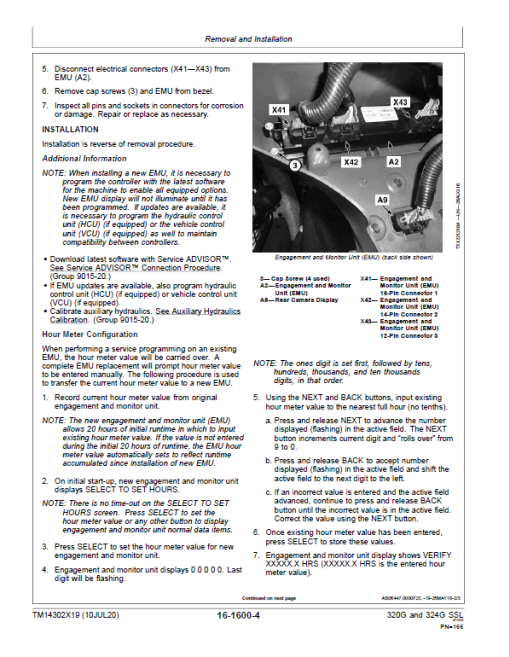 John Deere 320G, 324G SkidSteer Loader Technical Manual (Manual Controls - S.N after G328658 ) - Image 5