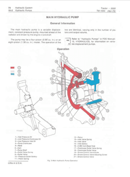 John Deere 2020 Tractor Technical Manual (SN. from 117500 -) - Image 5