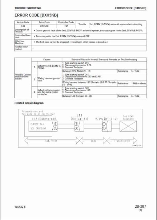 Komatsu WA430-5 Wheel Loader Service Manual - Image 5