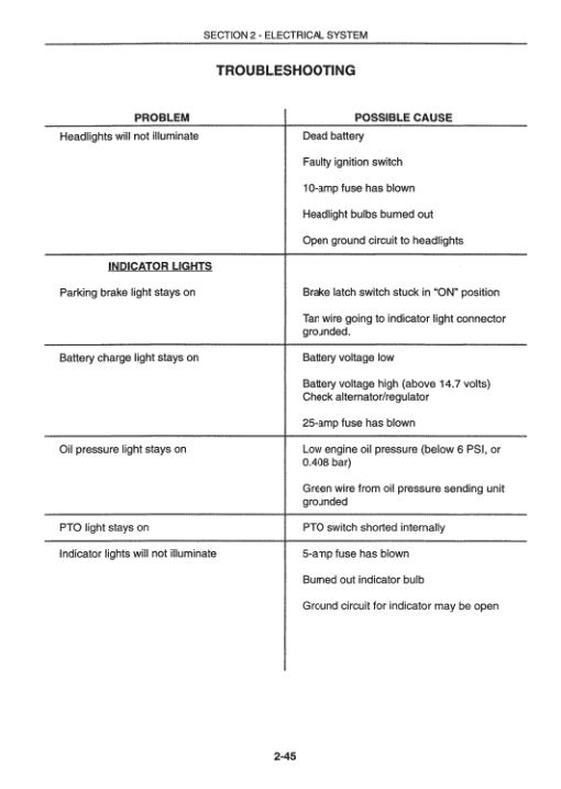 Ford New Holland LS25, LS35, LS45, LS55 Yard Tractors Manual - Image 5