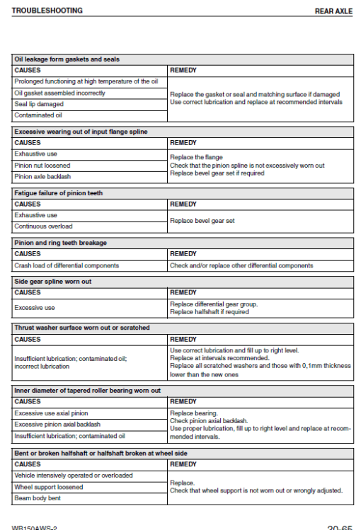 Komatsu WB150AWS-2 Backhoe Loader Service Manual - Image 5