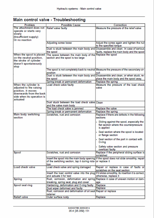 Case CX15B, CX18B Series 2 Mini Excavator Service Manual - Image 5