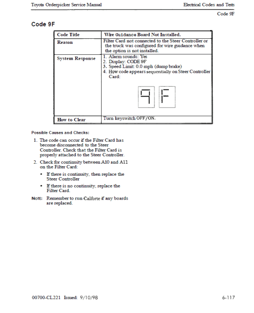 Toyota 6BPU15 Order Picker Service Repair Manual - Image 5