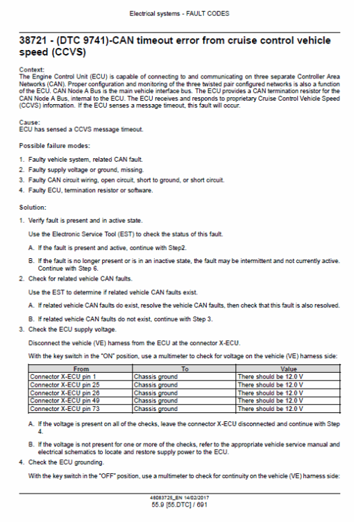 New Holland W110D Tier 4B Wheel Loader Service Manual - Image 5