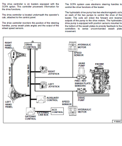 Repair Manual, Service Manual, Workshop Manual