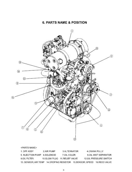 Shibaura Diesel Engines N843T-F, N843L-F, N844LT Manual - Image 5