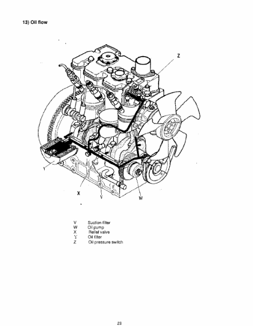 Shibaura Diesel Engines N843-D, N843L-D, N844L-D Manual - Image 4