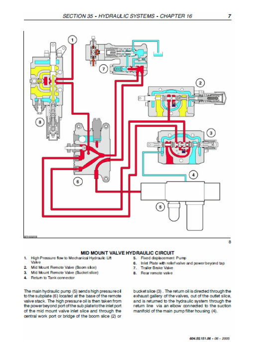 New Holland TS100A, TS110A, TS115A Tractor Service Manual - Image 5