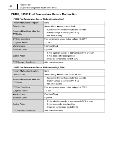 Shibaura Diesel Engines N3LDI and N4LDI Manuals - Image 5