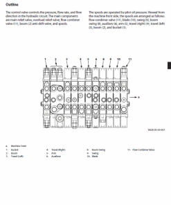 Repair Manual, Service Manual, Workshop Manual