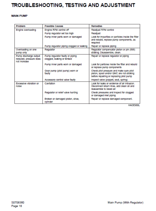 Daewoo Solar S450LC-V Excavator Service Manual - Image 5