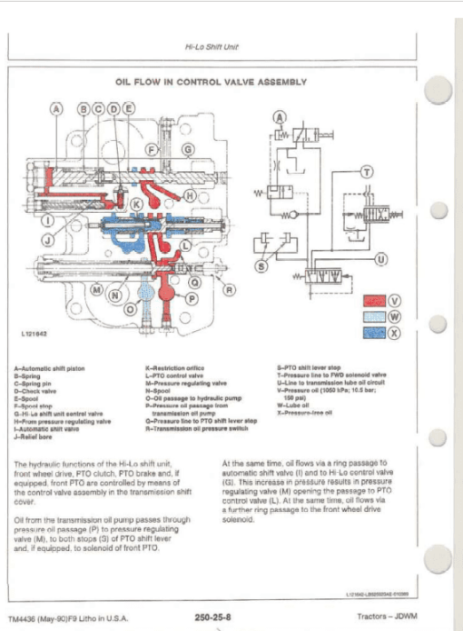 John Deere 2355, 2555, 2755, 2855, 2855N, 2955, 3155 Tractors Repair Manual - Image 5