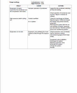 Repair Manual, Service Manual, Workshop Manual