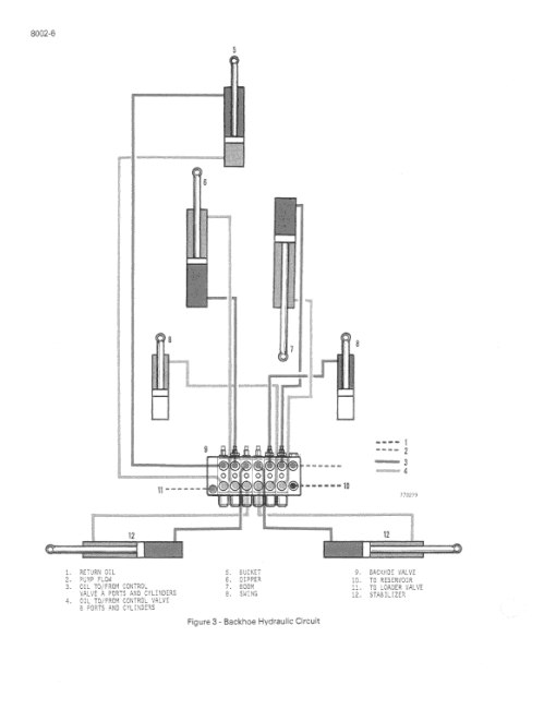 Case 380 Loader Landscaper Service Manual - Image 5