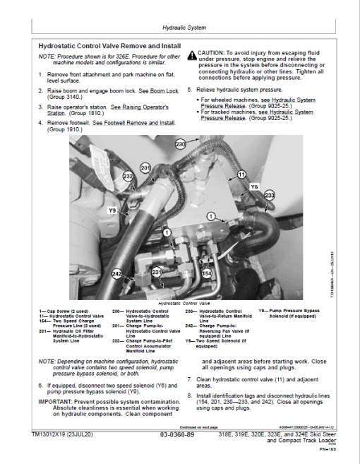 John Deere 319E, 323E SkidSteer Loader Manual (Manual Controls - SN after G254917) - Image 5