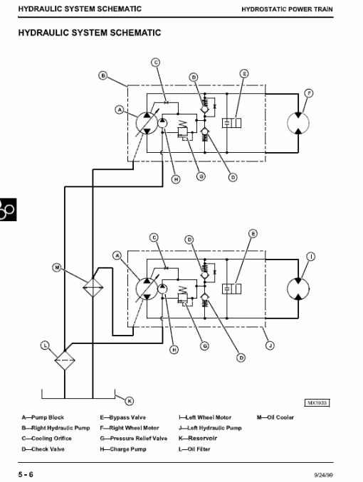 John Deere M653, M655, M665 ZTrak Repair Technical Manual - Image 5