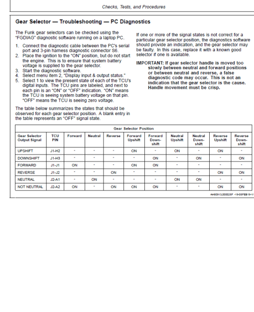 John Deere DF150, DF250 Transmissions Analog Valve Component Technical Manual (CTM159619) - Image 5