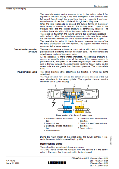 Liebherr L544, L554, L564, L574, L580 Wheel Loader Service Manual - Image 4