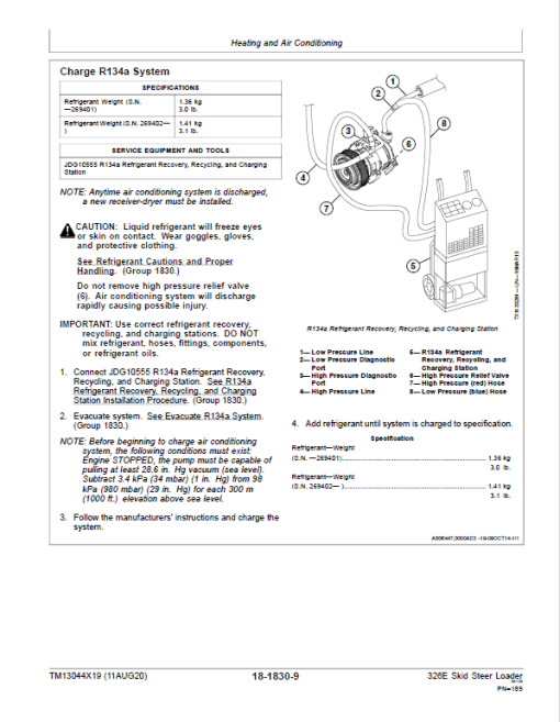 John Deere 326E SkidSteer Loader Technical Manual (EH Controls - SN after J247388) - Image 5