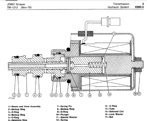 John Deere 862 Scraper Repair Technical Manual (TM1212) - Image 6