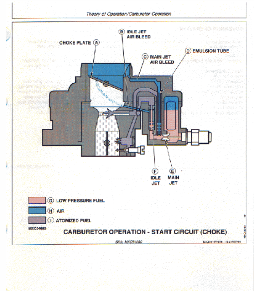 John Deere F911, F912,  F915, F925, F932, F935 Front Mowers Technical Manual - Image 6