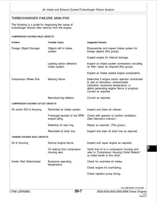 John Deere Series 300: 3029, 4039, 4045, 6059, 6068 Diesel Engines Manual (CTM8) - Image 5