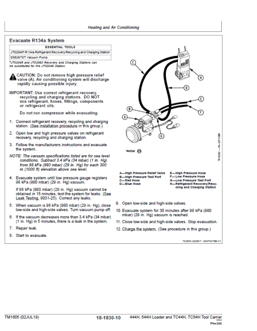 John Deere 444H, 544H Loader and TC44H, TC54H Tool Carrier Technical Manual - Image 5