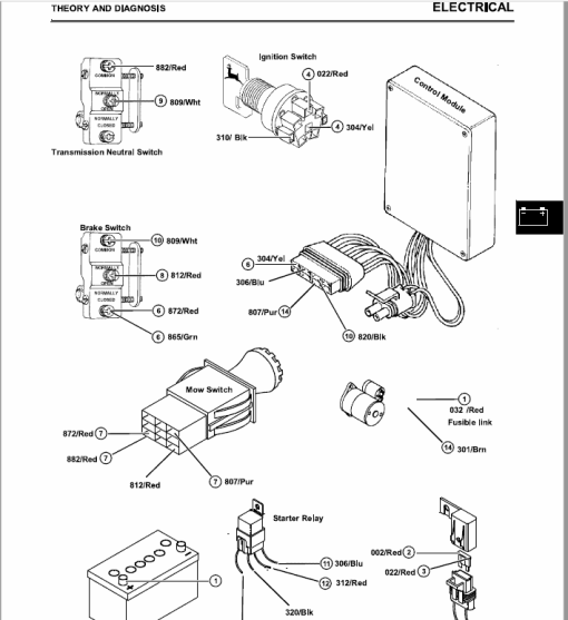 John Deere 2653, 2653A Utility Mower Repair Technical Manual - Image 9