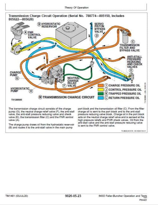 John Deere 643D Feller Buncher Repair Technical Manual - Image 5