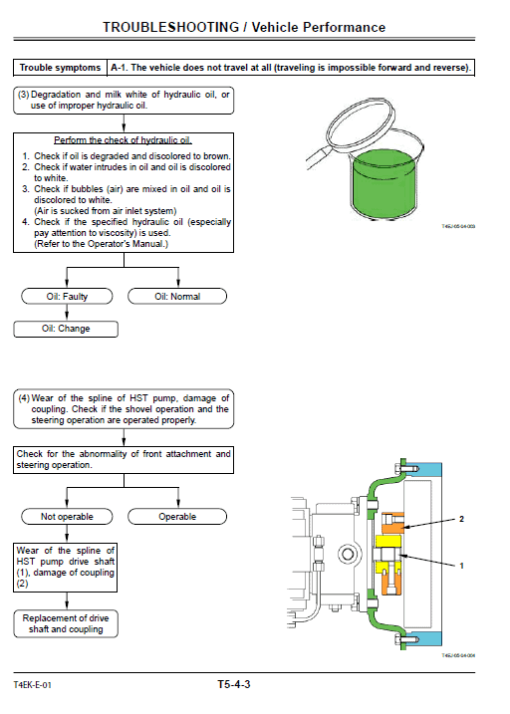 Hitachi ZW30, ZW40, ZW50 Wheel Loader Service Repair Manual - Image 5